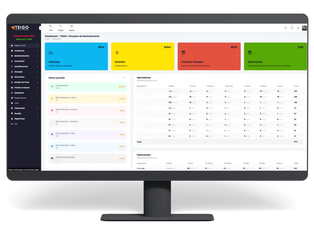 Plataforma TSIGO Monitor